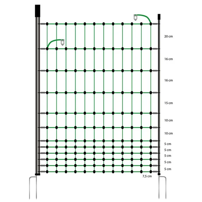 Gallagher värav elektrivõrkudele – pilt 2